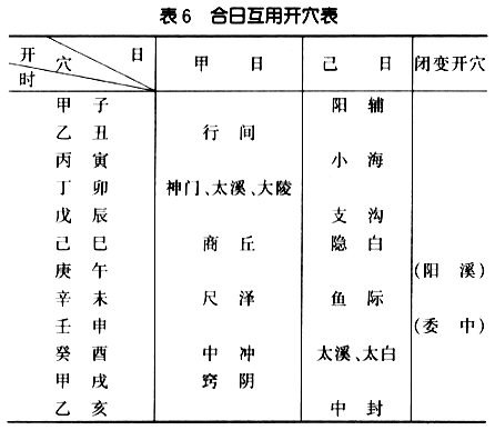 合日互用开穴表