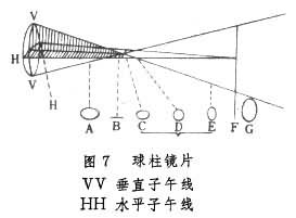 球柱镜片